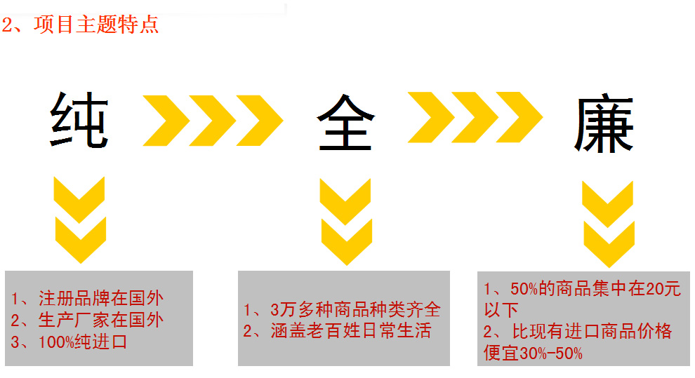 平湖国际进口商品城 小邹：13761903656